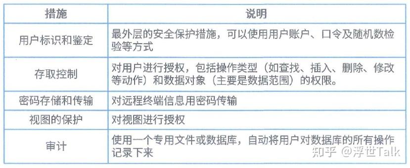 系统架构设计师知识点总结：数据库管理系统