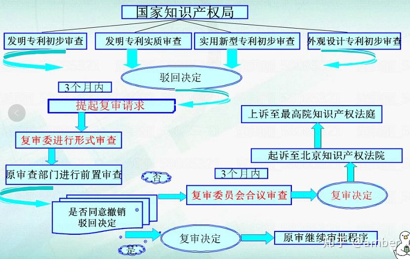 商标注册:企业的无形资产保护盾
