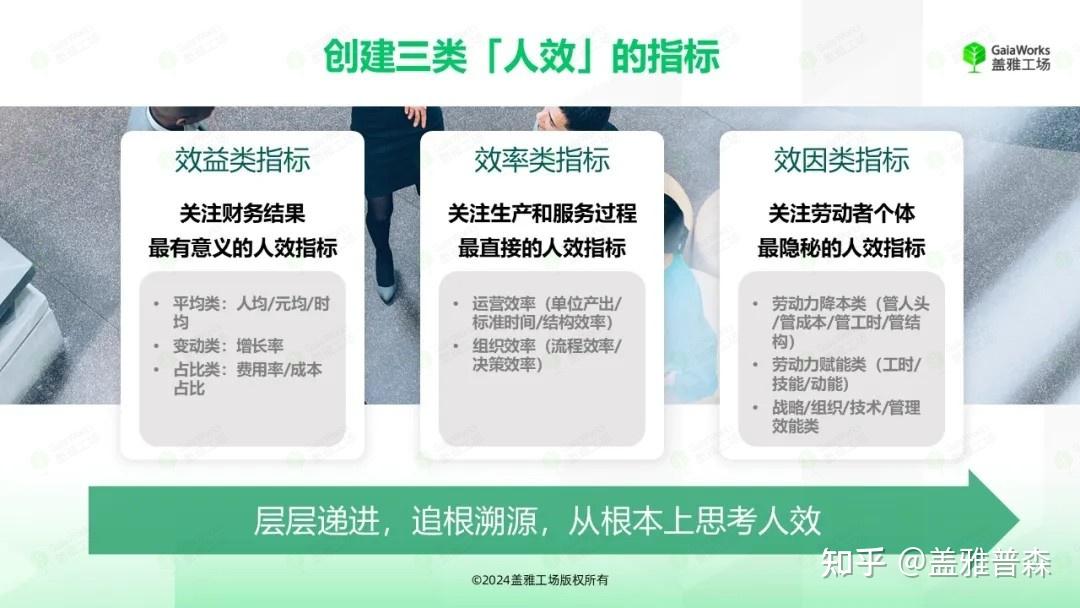 2025怎么提人效?三个层次,系统增效 - 知乎