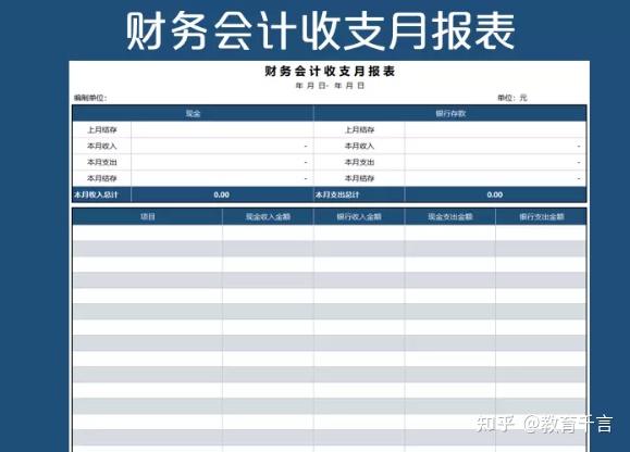 661套财务Excel财务报表模板,做会计报表不求人,可套用涵盖全了插图15 661套财务Excel财务报表模板,做会计报表不求人,可套用涵盖全了插图15
