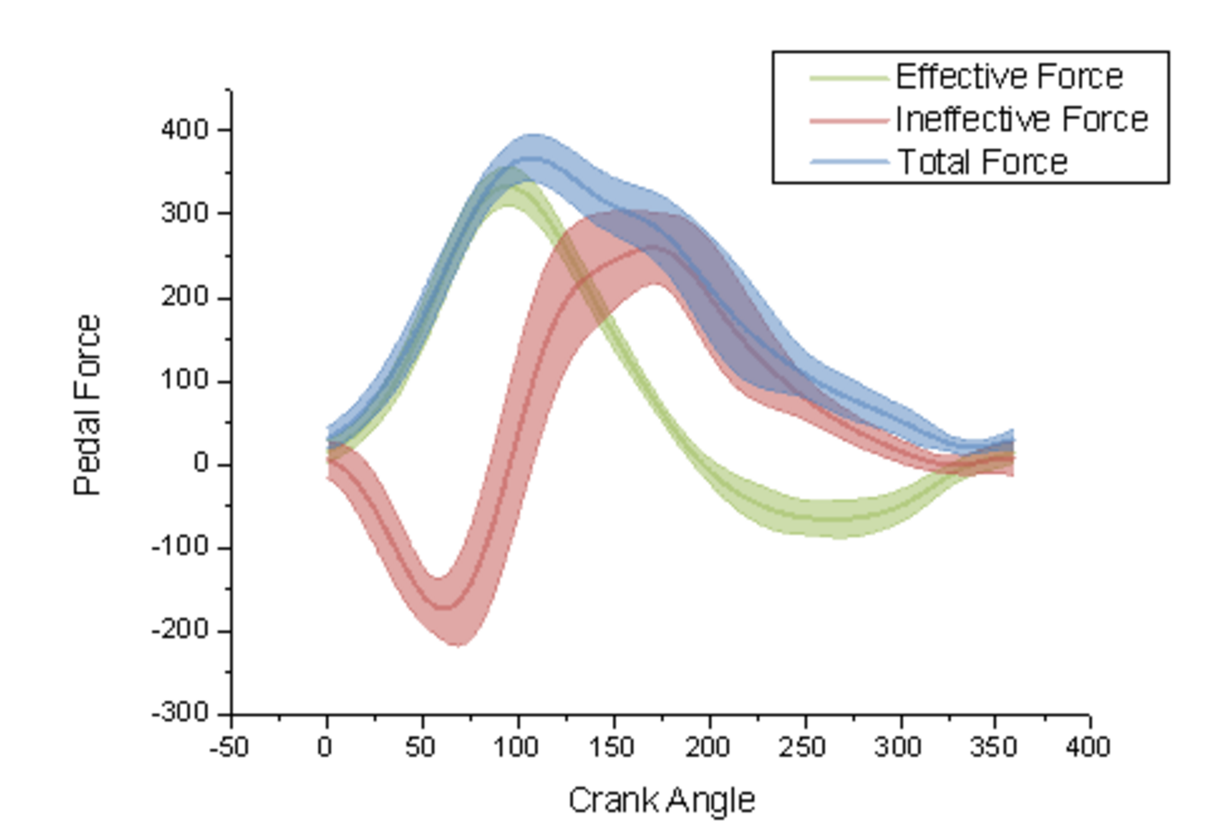 Graphpad No Error Bars at Trevor Martinez blog
