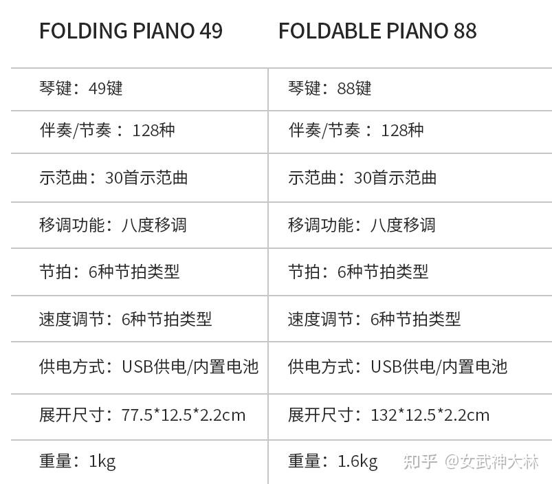 雅马哈 psr-f51推荐理由:整体的界面非常的友好,操作起来也非常的简单