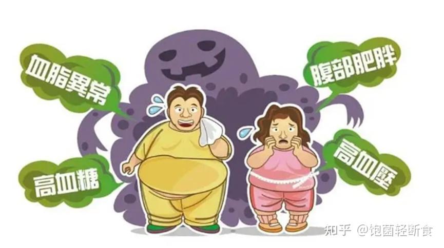 代谢综合征是什么?