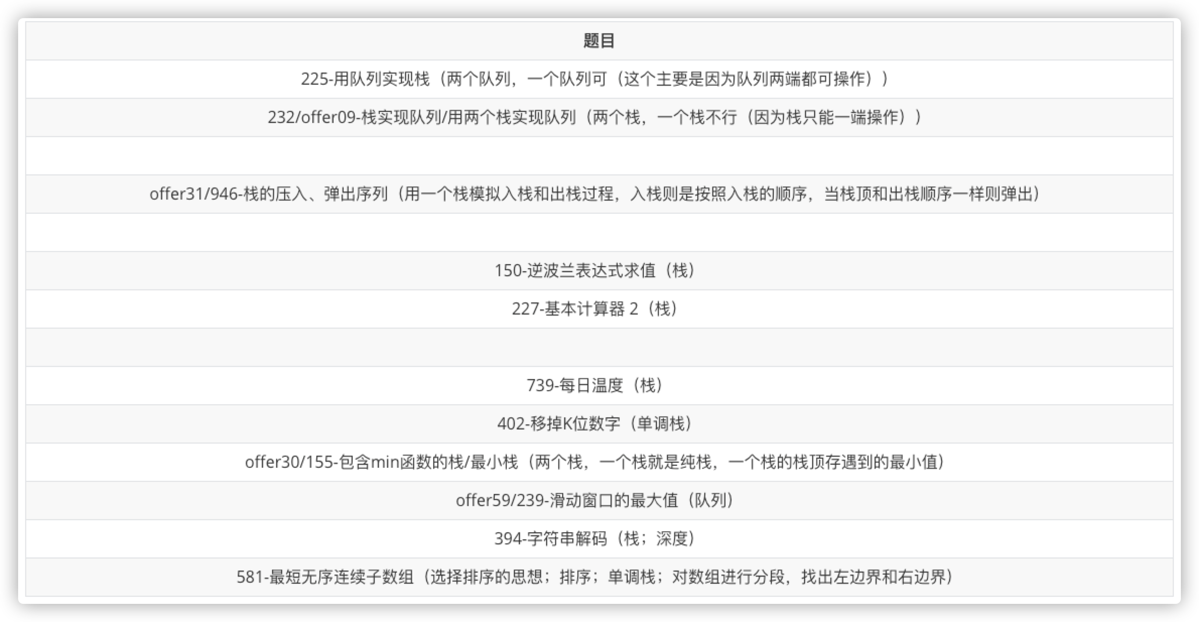 校招 200 道 LeetCode 高频题「分类版」 - 知乎
