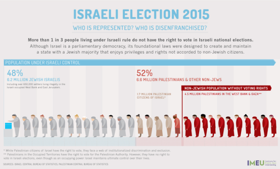 以色列面临一种新的社会危机