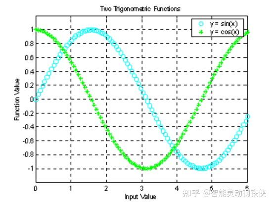 MATLAB介绍 - 知乎