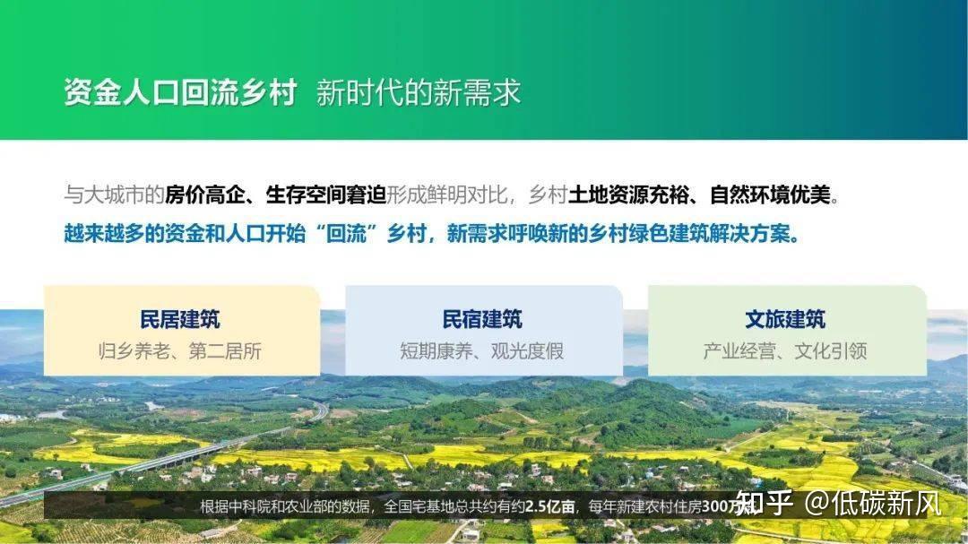 年减排量2825吨的零碳智慧乡村如何建设?解决方案、建设指南 - 知乎