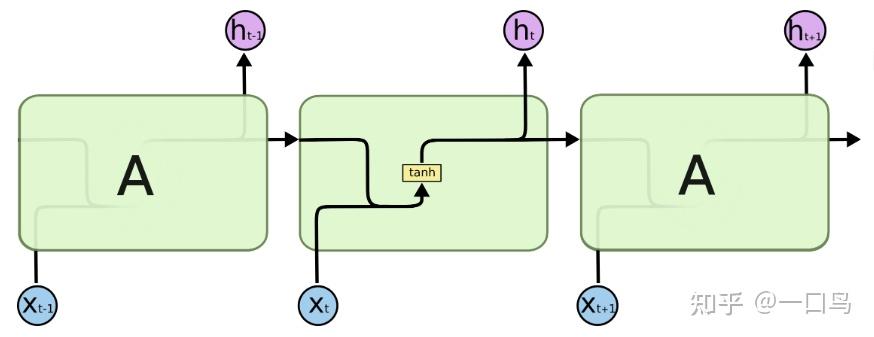 自然语言处理(nlp)中的 seq2seq 模型架构 - 知乎
