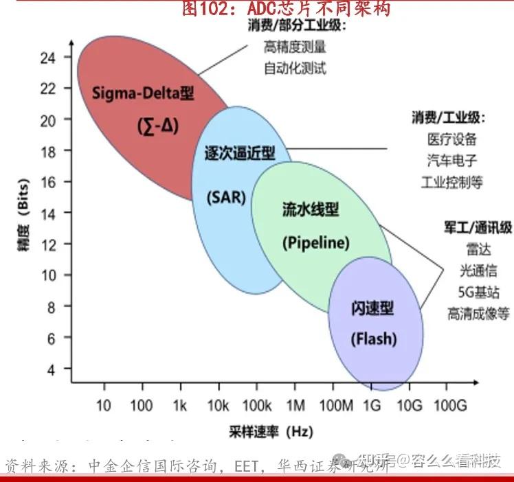 ISSCC集成电路顶会系列21&22：英特尔和IMEC推出40GS高速ADC芯片 - 知乎