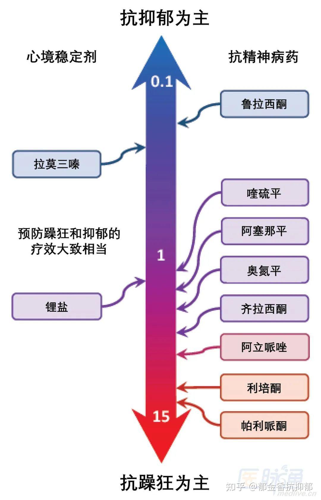 什么是躁狂？躁狂发作都有哪些核心症状？ - 知乎