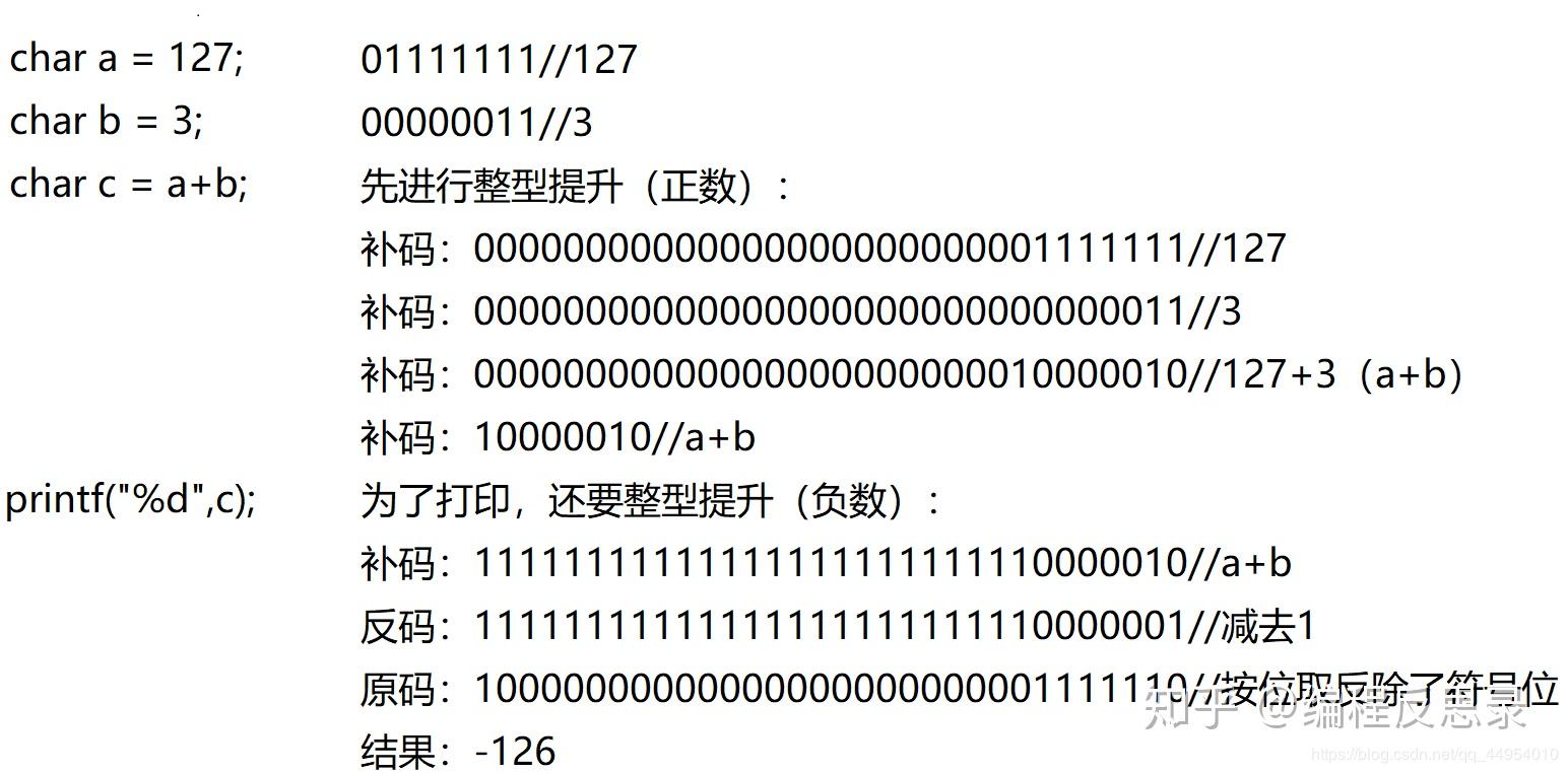 C 语言 运算符 全网最全整理13 C 语言 运算符 全网最全整理