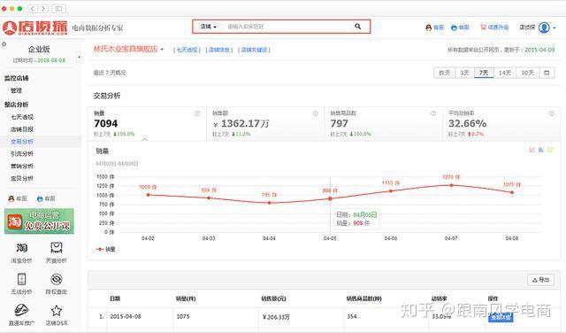 搜索量是什么 v2-ac47c56110529a19a1f0d50e0cde2b60_r.jpg