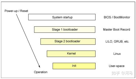 При обработке следующих пакетов произошли ошибки linux firmware initramfs tools