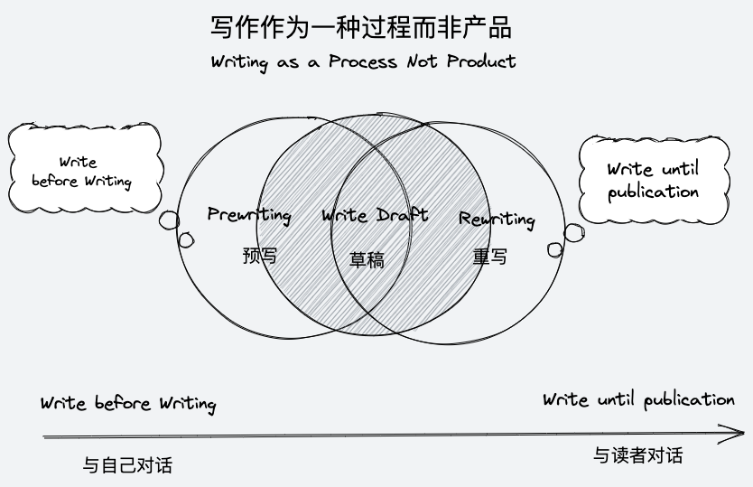 工作流的祛魅:如何建立写作工作流 - 知乎