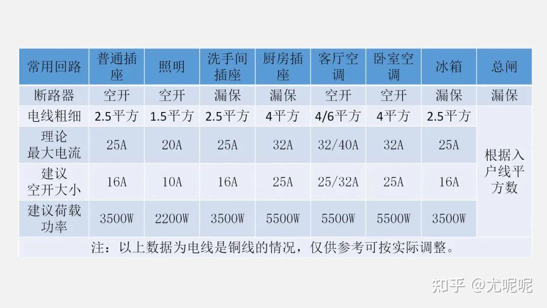 装修最重要的肯定是设计好家中各个空间的布局尺寸啊!