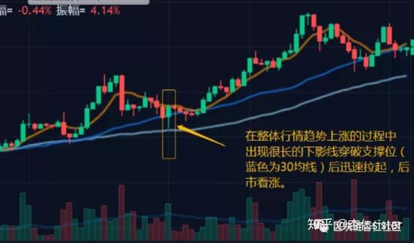 金針探底買入定式