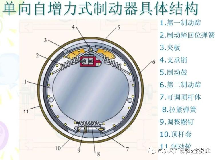 行车制动系主要由制动踏板,制动总泵,真空助力器,刹车油管,制动分泵与