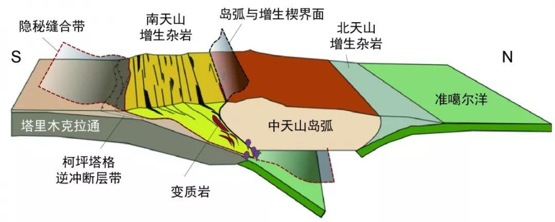 断层纪元