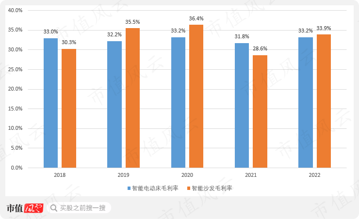 募投幹主業哪有理財香國內市場拓展無果索性直接躺平的匠心家居營收99