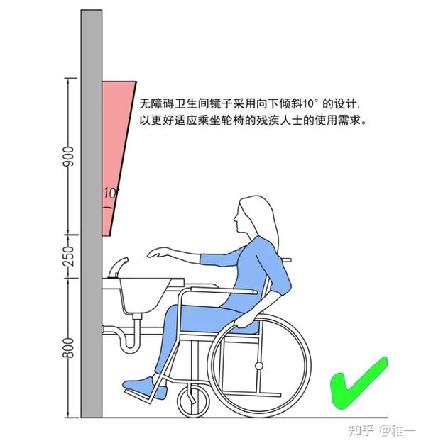 无障碍卫生间/无障碍厕位注意事项 - 知乎