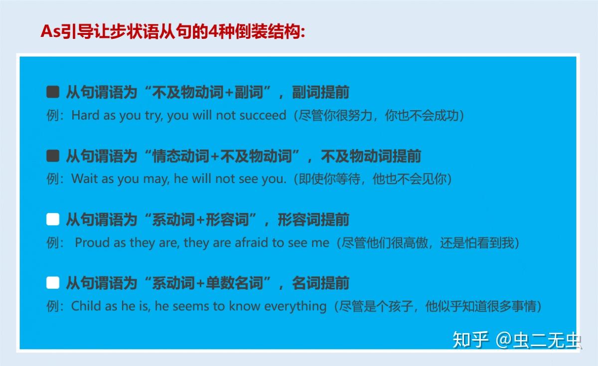 語法筆記31期狀語從句