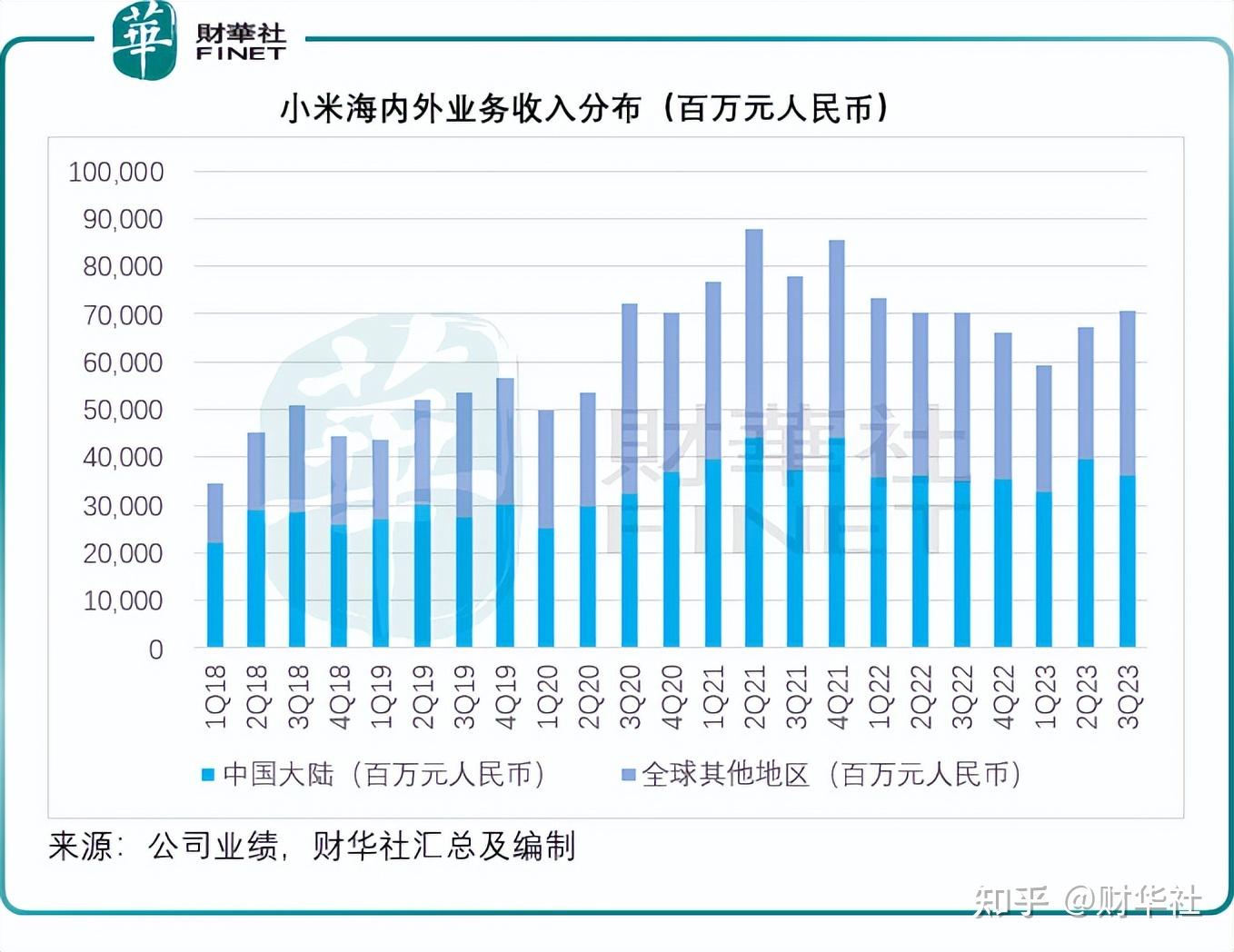 小米海外市场分布图图片