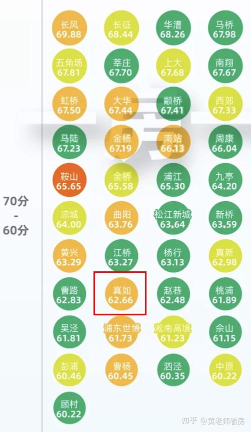 踩盘实探 | 7批次普陀疯狂内卷!逼近11万/㎡品尊国际」值得么? - 知乎