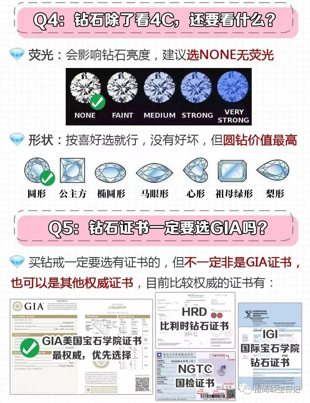 3分鐘選鑽戒教你看鑽石4c辨真偽一篇全搞懂