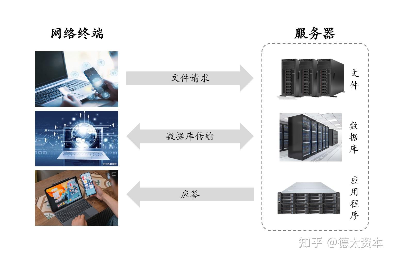 计算机终端服务器的作用与意义是什么？  第1张