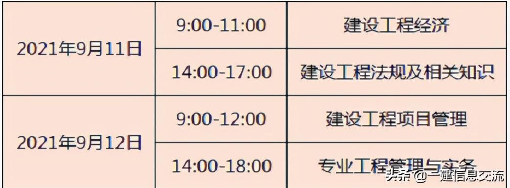 因为考试时间一般都在周末,所以预计明年一建的考试时间是在9月15日和