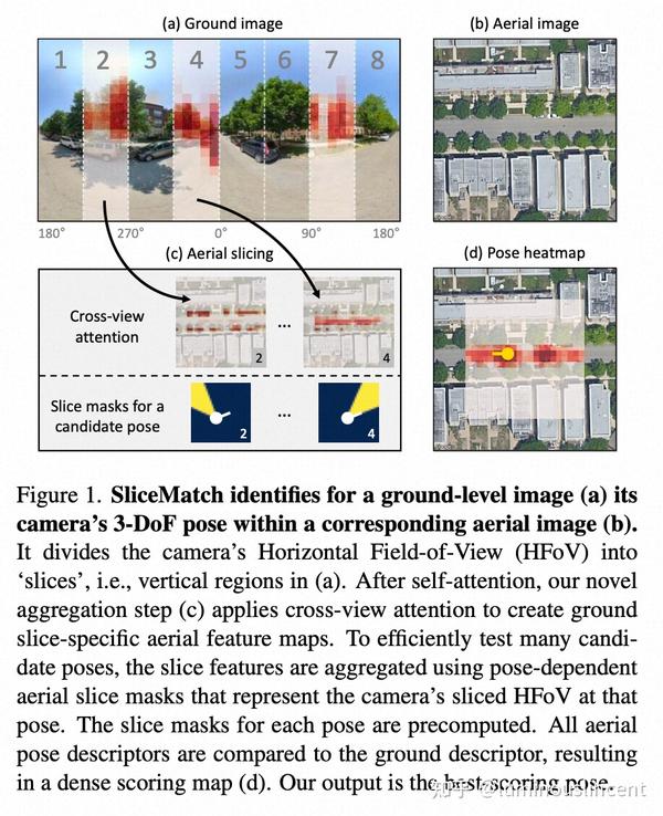 Cvpr2023 
