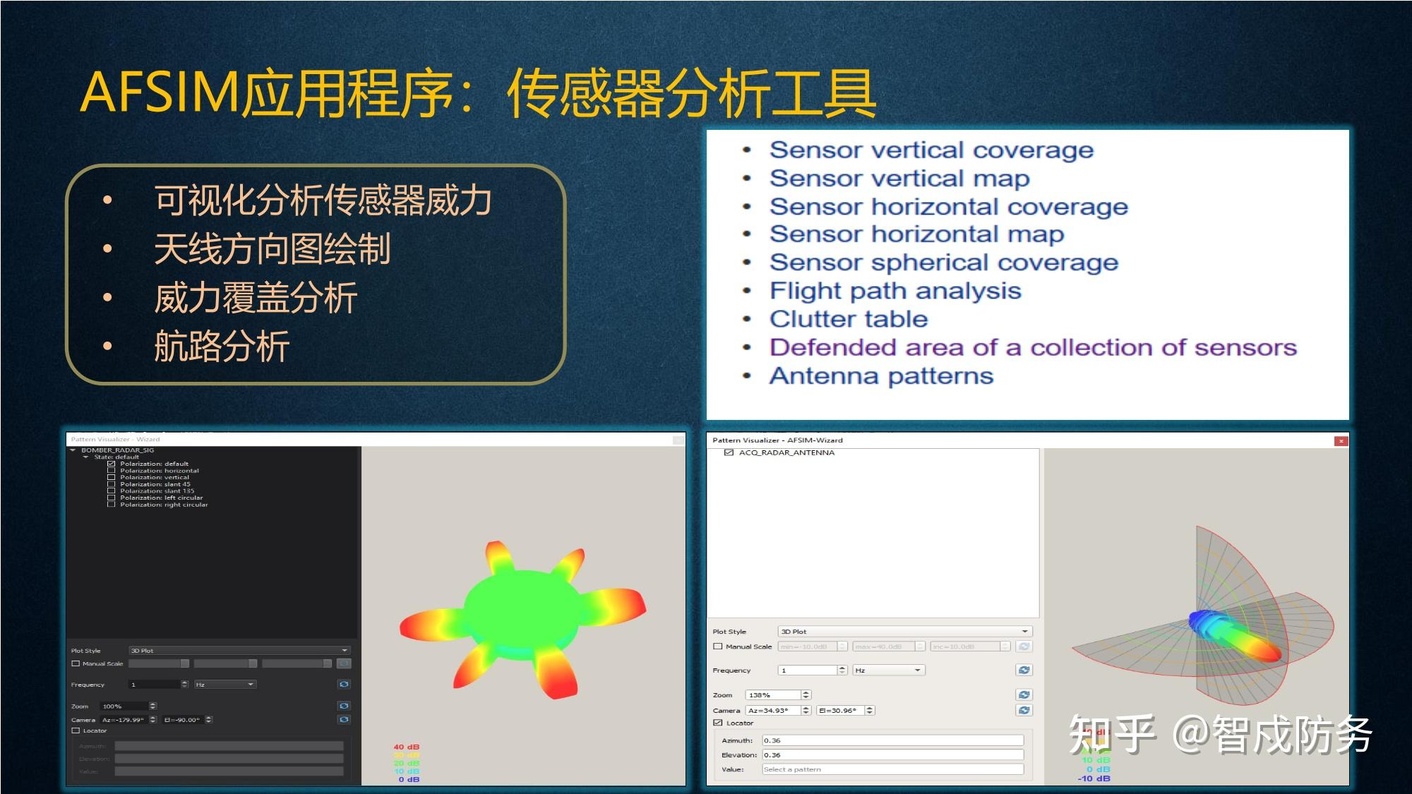 AFSIM跨域建模与仿真平台 - 知乎