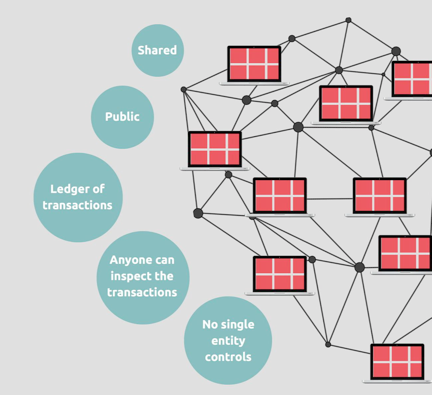 区块链改变中心化的原因(区块链改变中心化的原因有哪些)