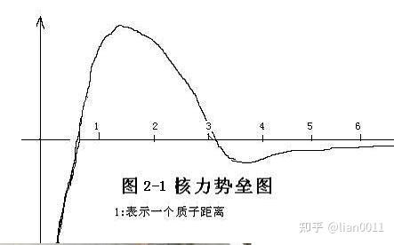 09原子核大树形接触型结构探索 知乎