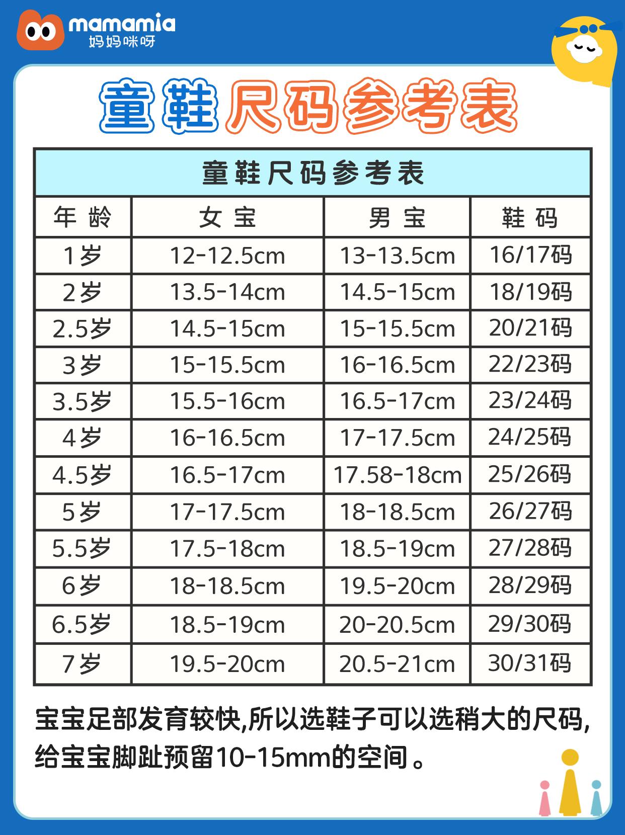 寶寶童鞋尺碼參考表:寶寶童帽尺碼參考表:2-12歲衣物尺碼錶:0-14個月