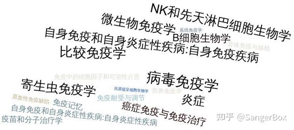  1 Frontiers In Immunology 