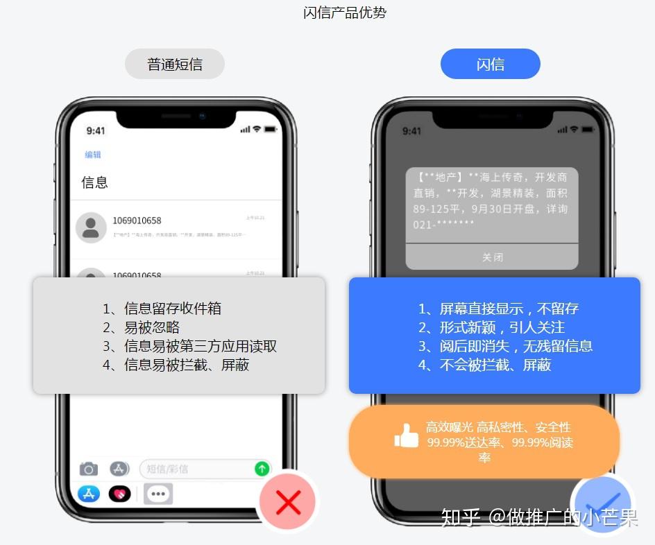 霸屏闪信的原理是什么?为什么不会被拦截? - 知乎