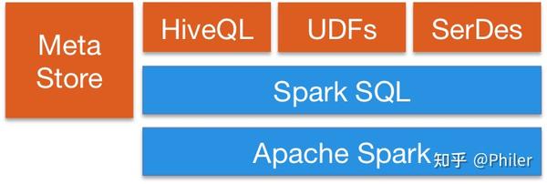 11-8-spark-sql-dateframe-dataset