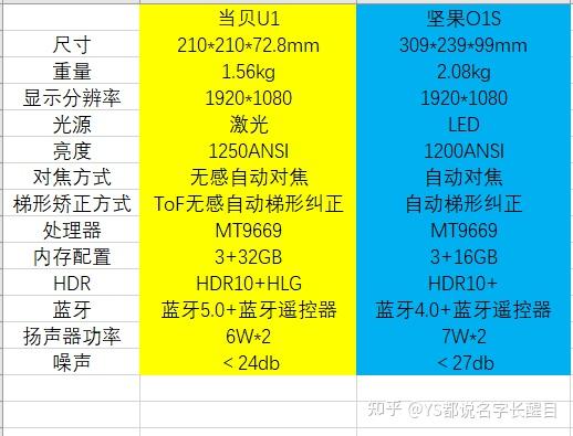 坚果u1参数图片