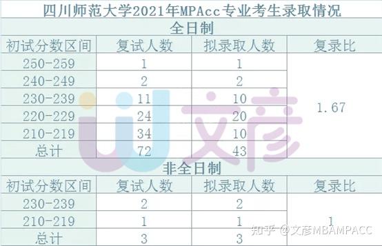 mpacc院校四川師範大學考研最全備考指南mpacc考研高校系列九