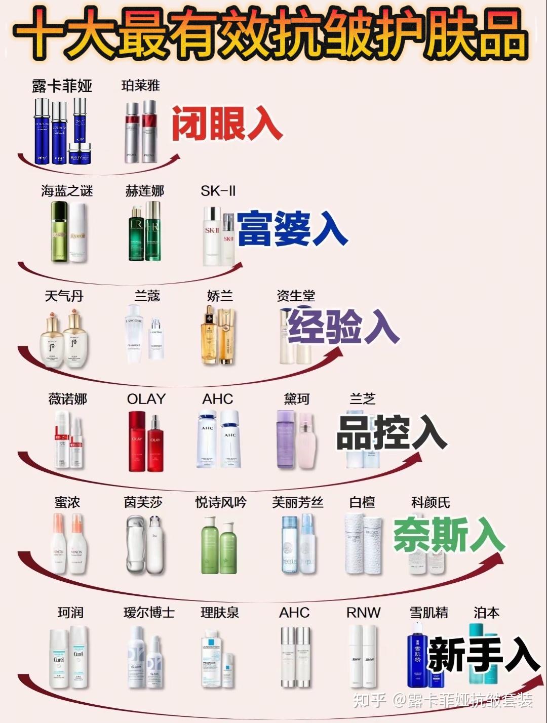 哪款抗皱护肤品值得入手?抗皱最厉害三个牌子公布 - 知乎