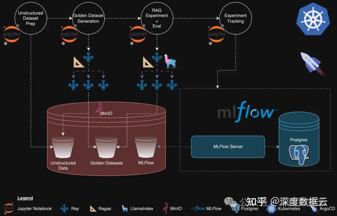 DREAM：一个分布式RAG实验框架 - 知乎