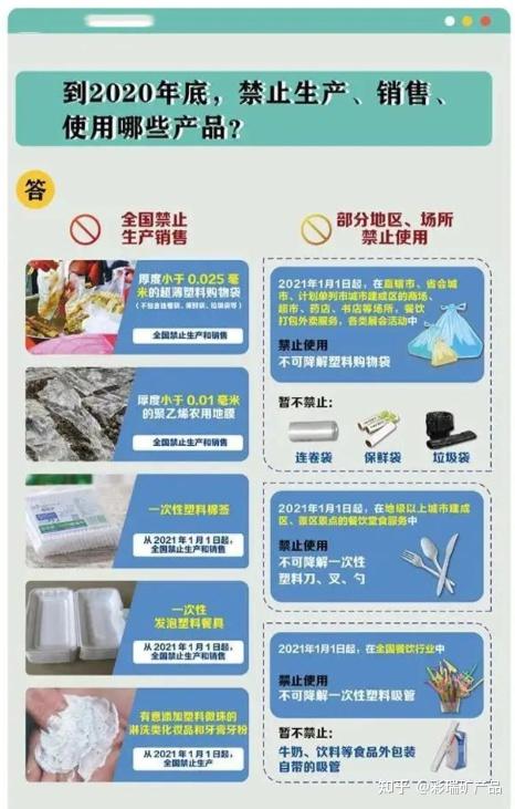 什么是限塑令限塑令对于人们生产生活的影响有哪些