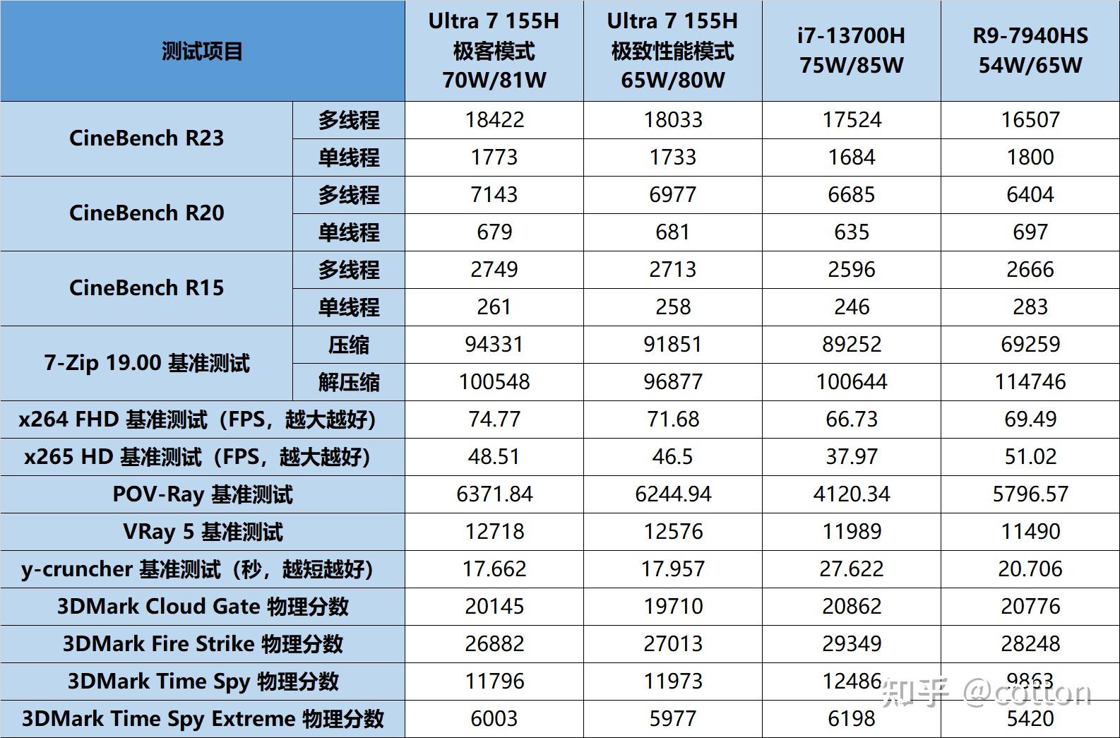 联想14参数图片