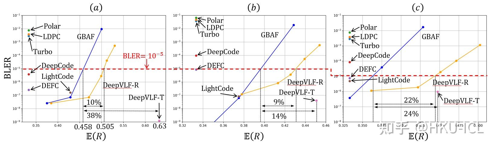 Deep Variable-Length Feedback Codes：让反馈编码学会“什么时候停” - 知乎