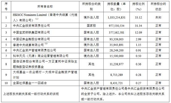 榮華世家增額終身壽險真實收益率測算