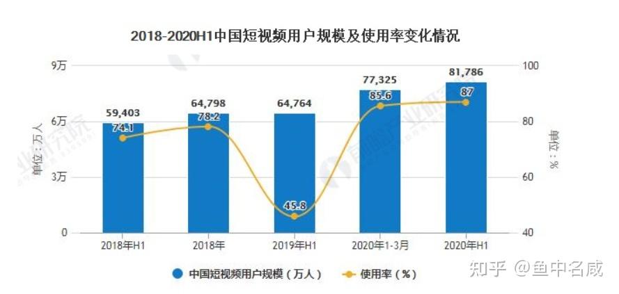 短视频行业的发展趋势