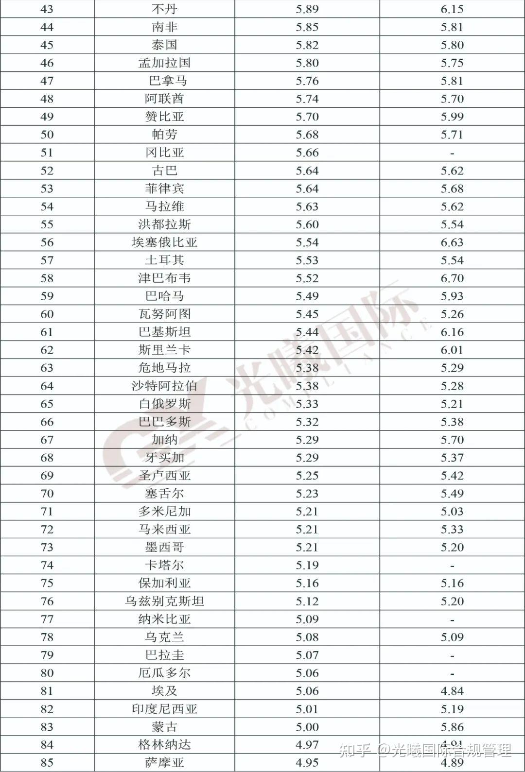 2023年巴塞爾反洗錢指數排名及風險上升成因分析