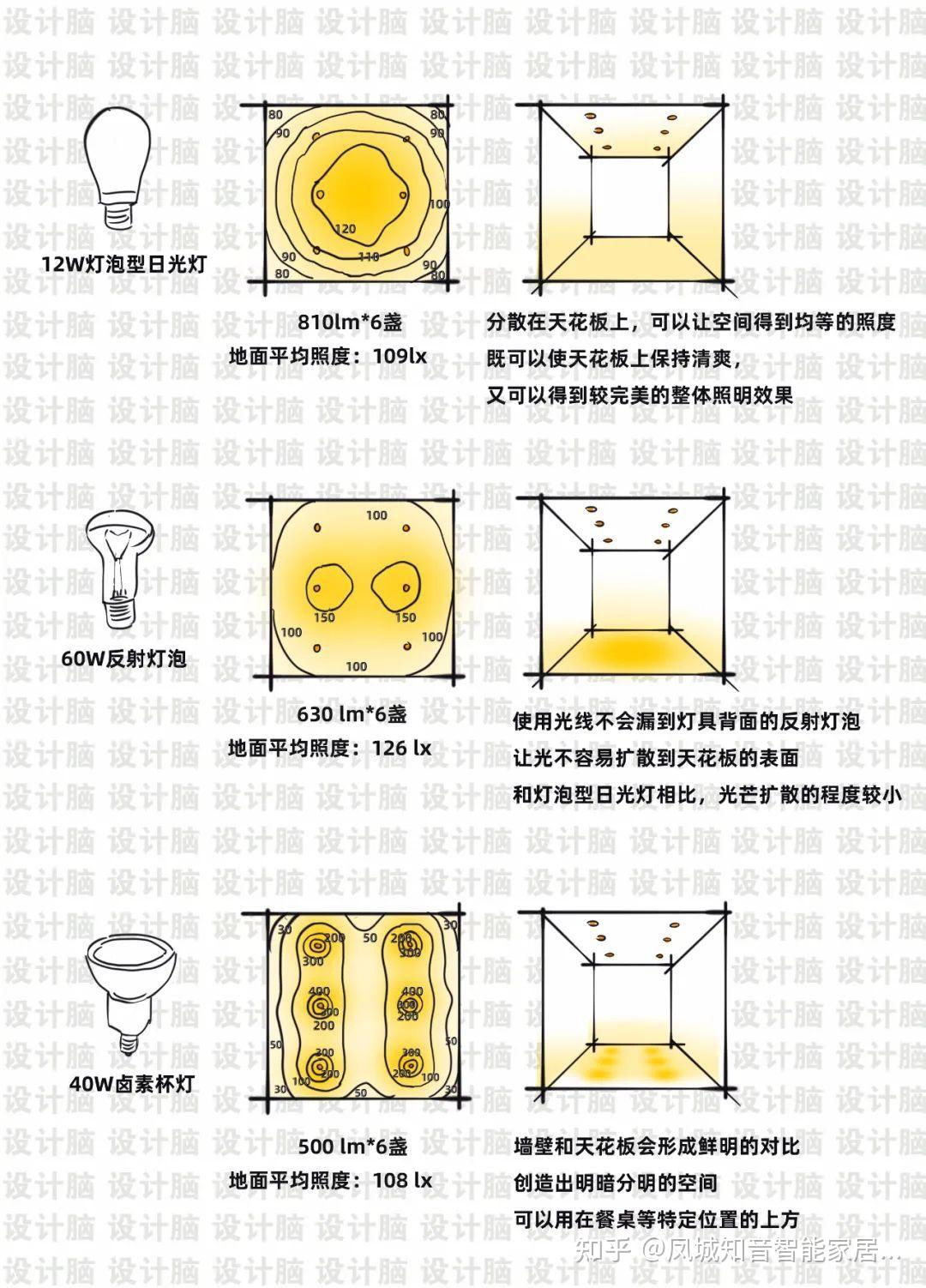 照明设计之不懂筒灯布局,怎么做好无主灯 - 知乎