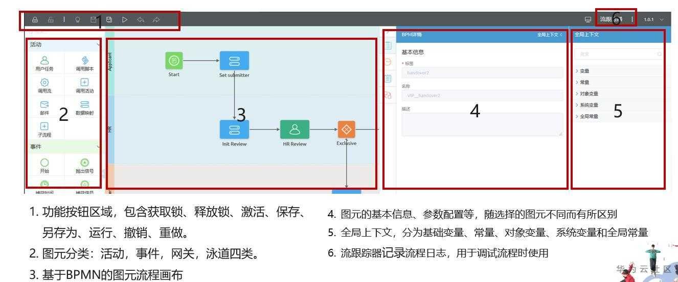 這個應用魔方厲害了，讓軟體開發者效率提升10倍